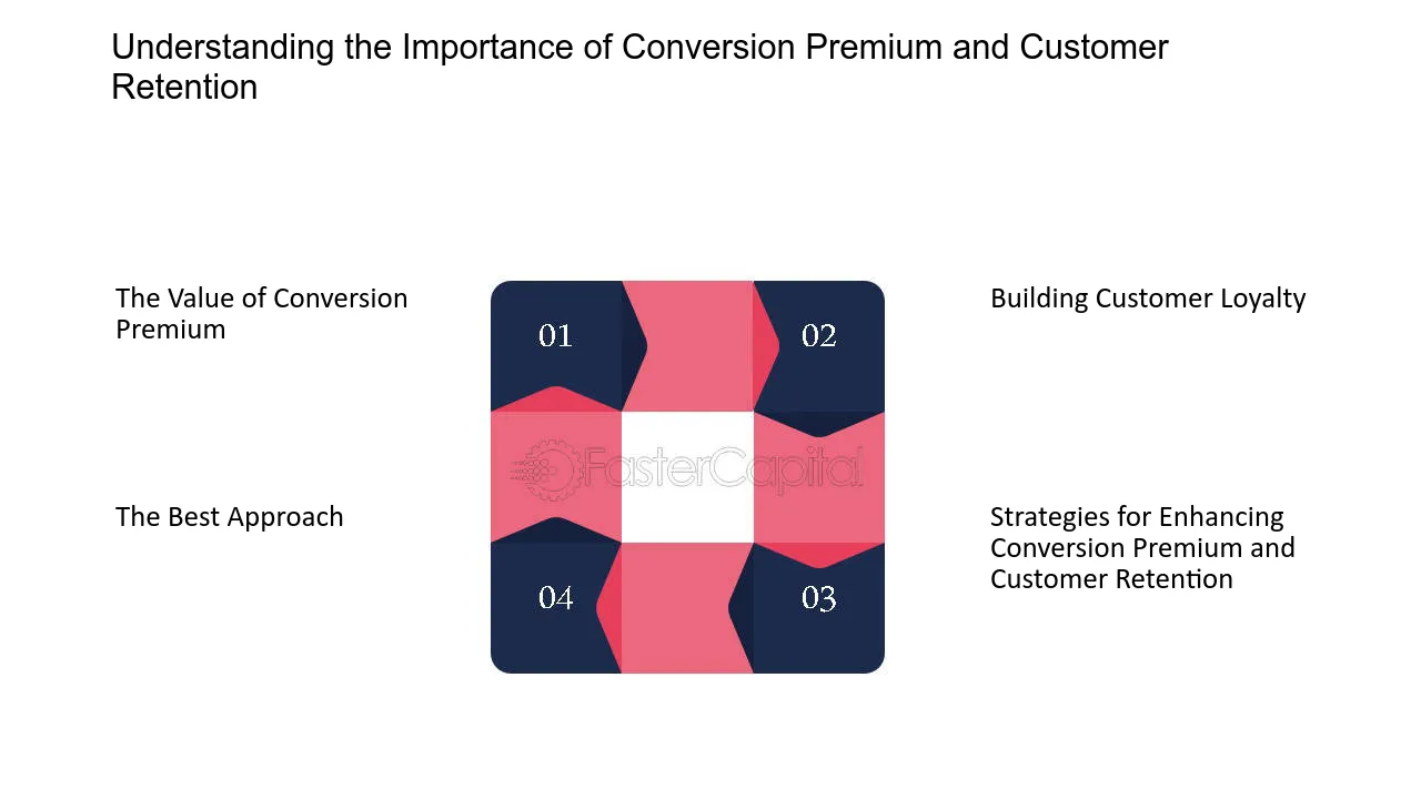 Understanding the Importance of Conversion Premium and Customer Retention - Conversion Premium and Customer Retention: Building Loyalty